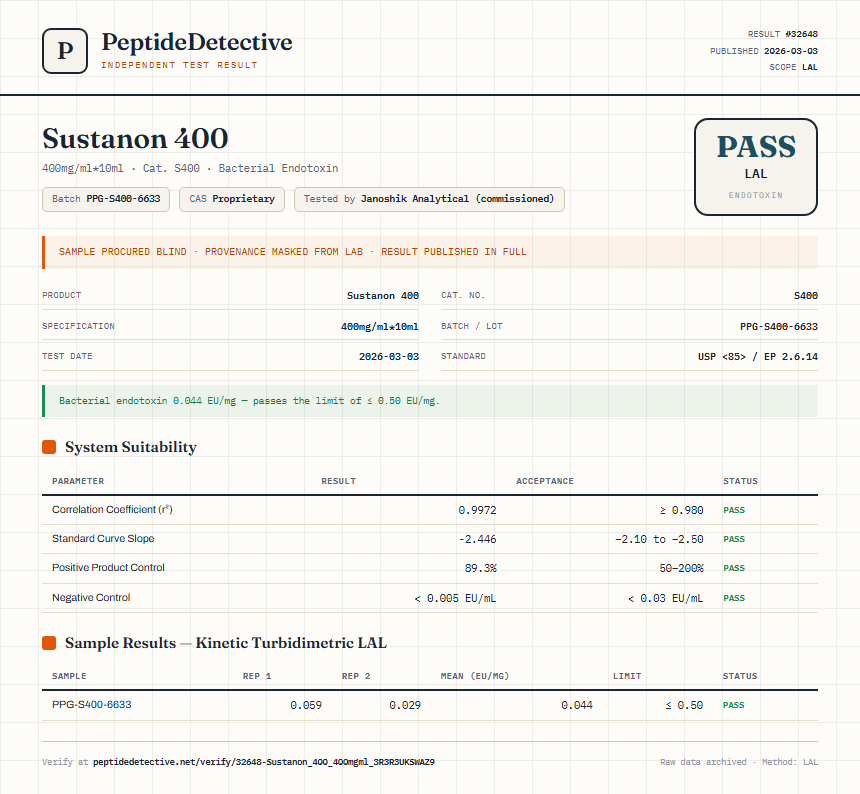 Sustanon 400 Endotoxin report by PeptideDetective
