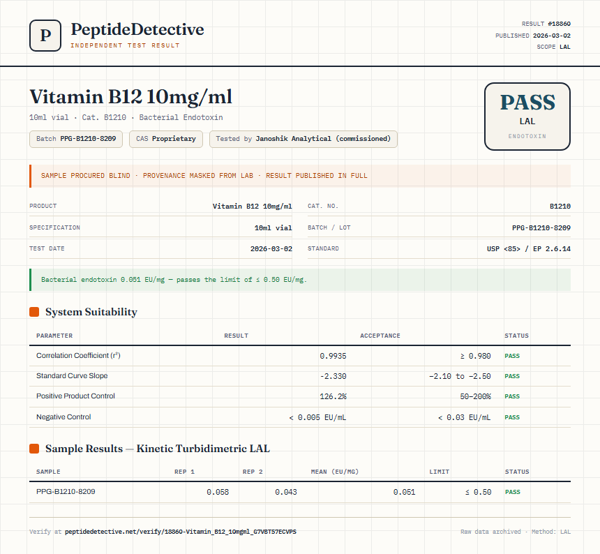 Vitamin B12 10mg/ml Endotoxin report by PeptideDetective