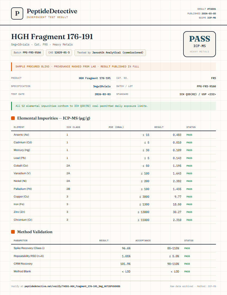 HGH Fragment 176-191 Heavy Metals report by PeptideDetective