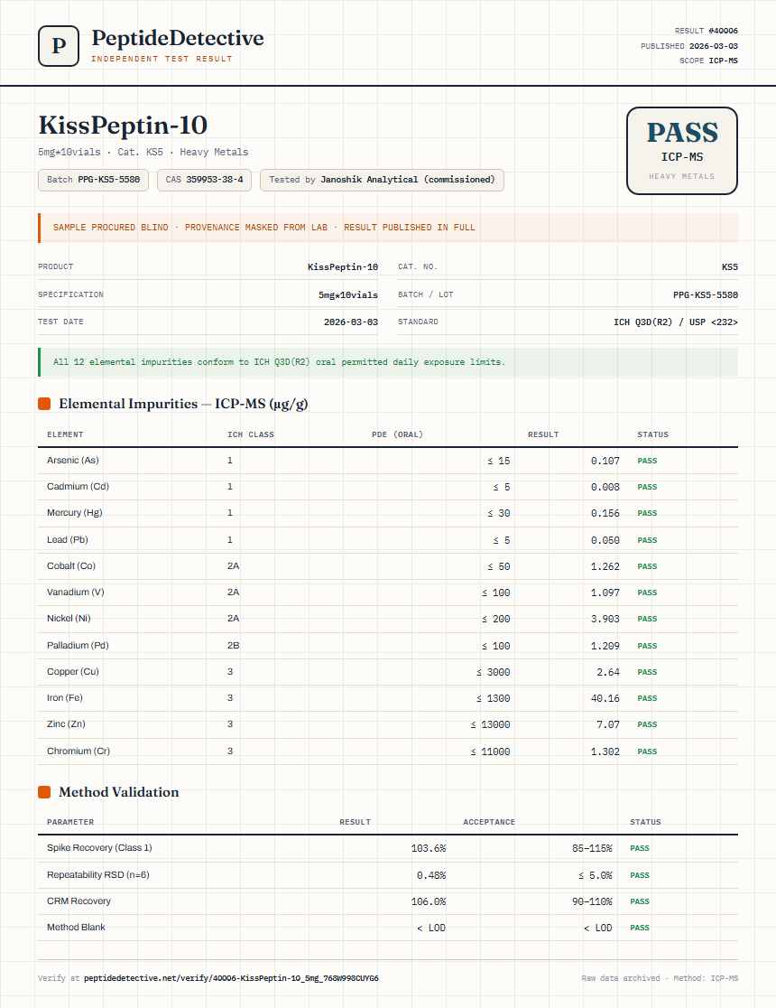 KissPeptin-10 Heavy Metals report by PeptideDetective