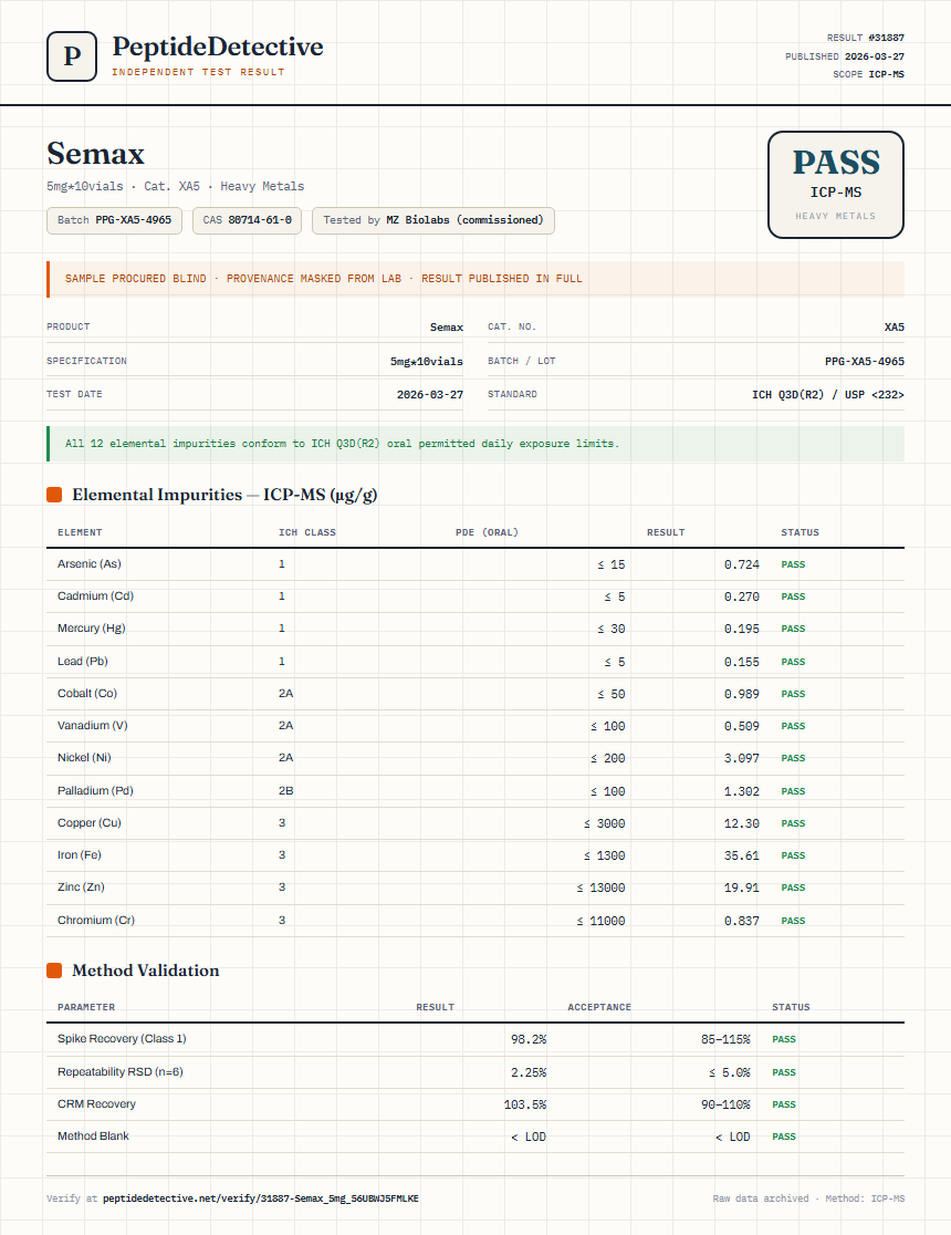Semax Heavy Metals report by PeptideDetective
