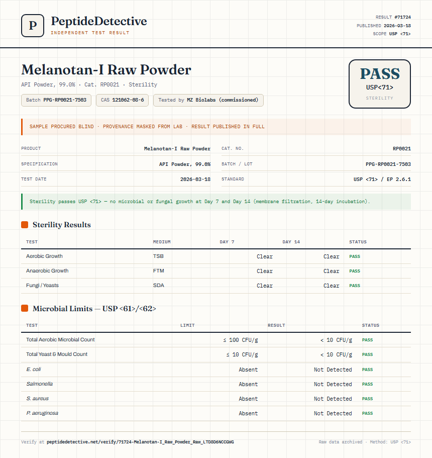 Melanotan-I Raw Powder Sterility report by PeptideDetective