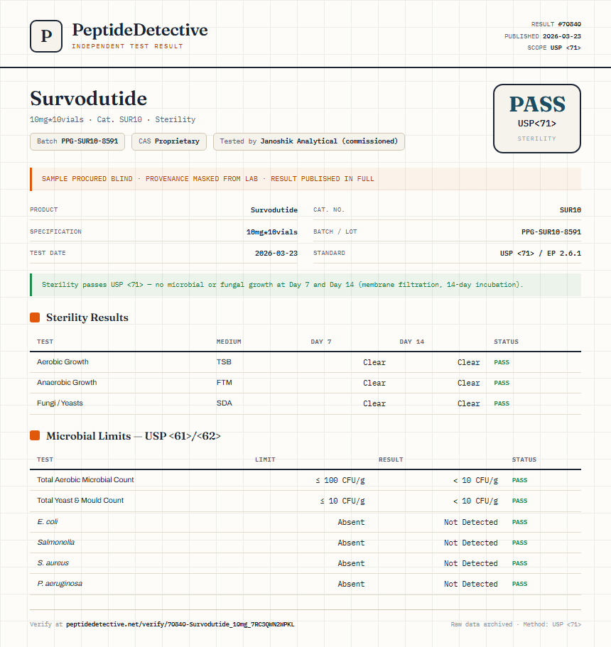 Survodutide Sterility report by PeptideDetective