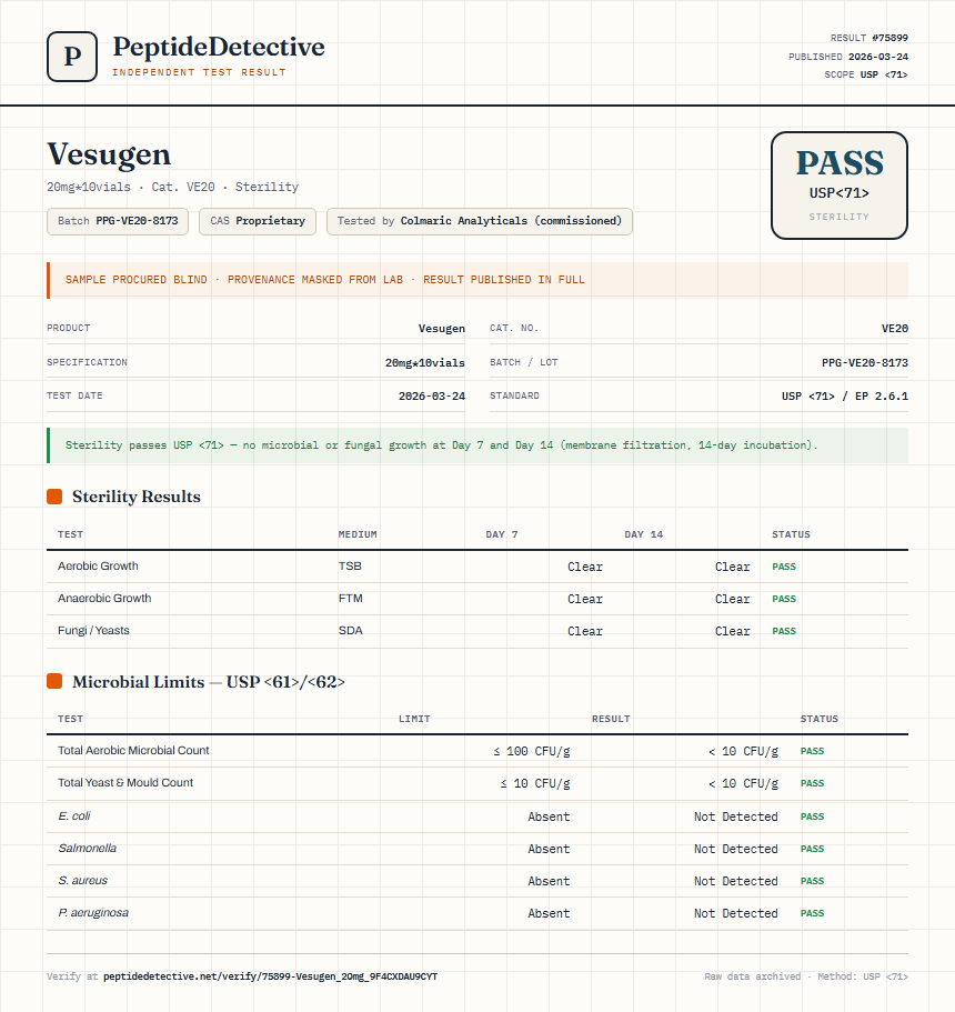Vesugen Sterility report by PeptideDetective