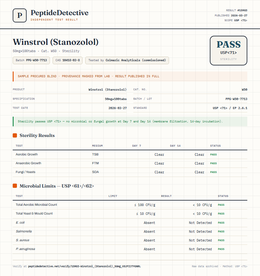 Winstrol (Stanozolol) Sterility report by PeptideDetective