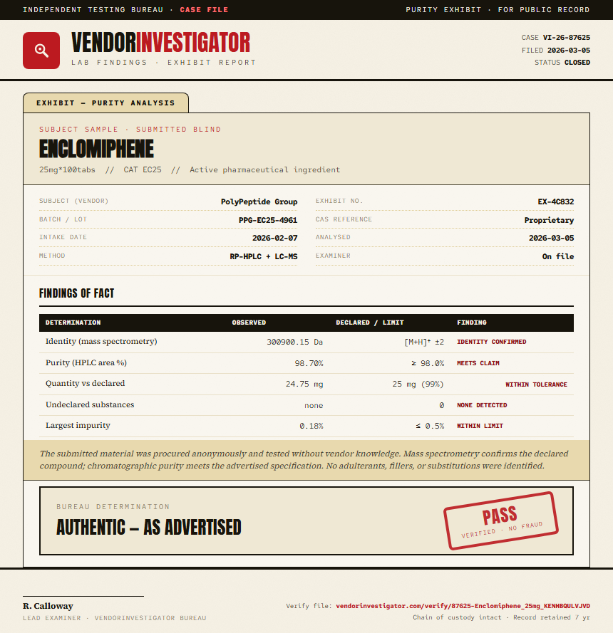 Enclomiphene Purity (HPLC) report by VendorInvestigator