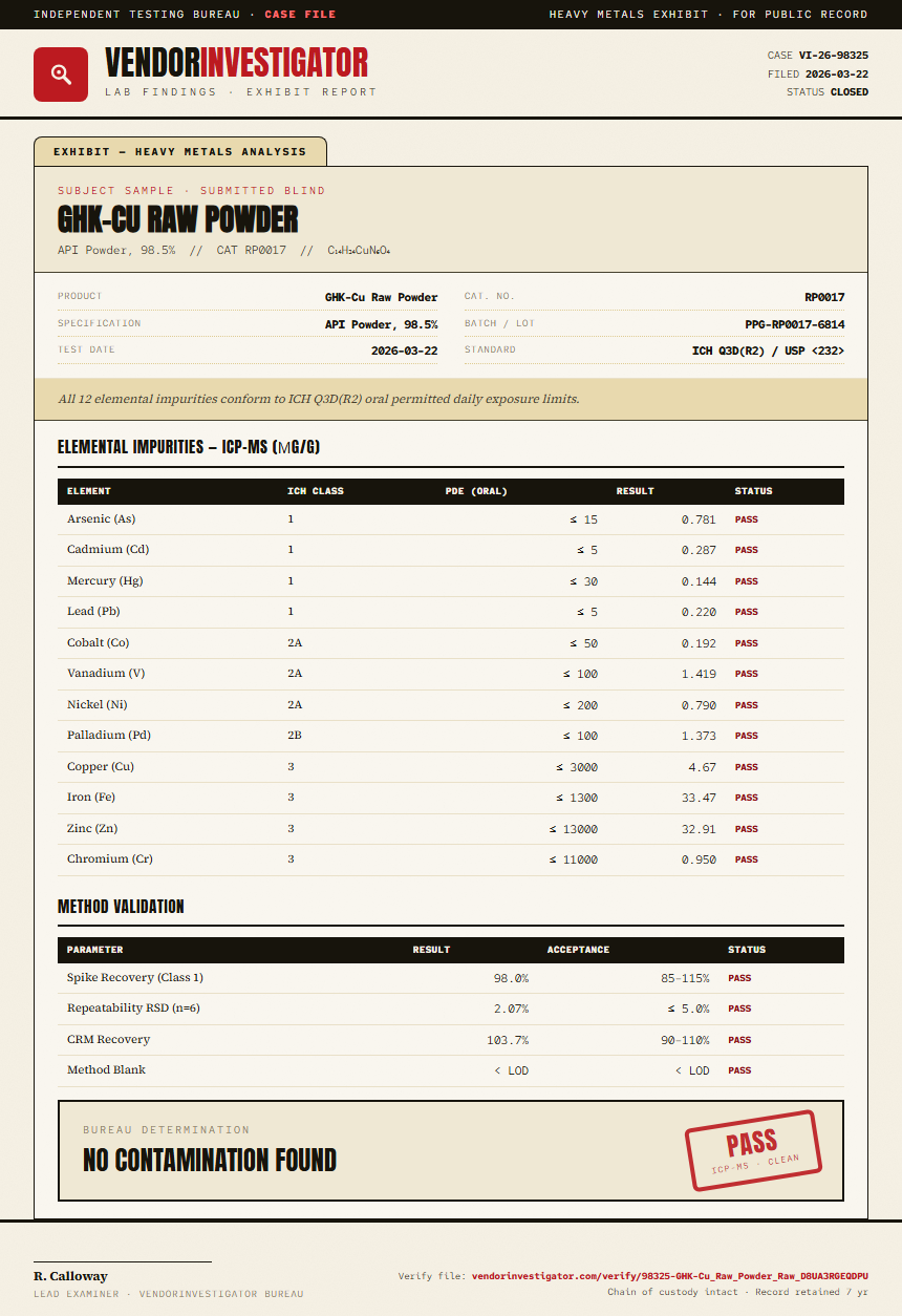 GHK-Cu Raw Powder Heavy Metals report by VendorInvestigator