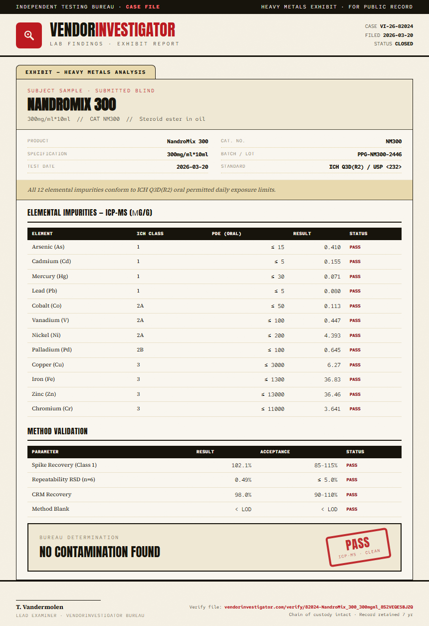 NandroMix 300 Heavy Metals report by VendorInvestigator