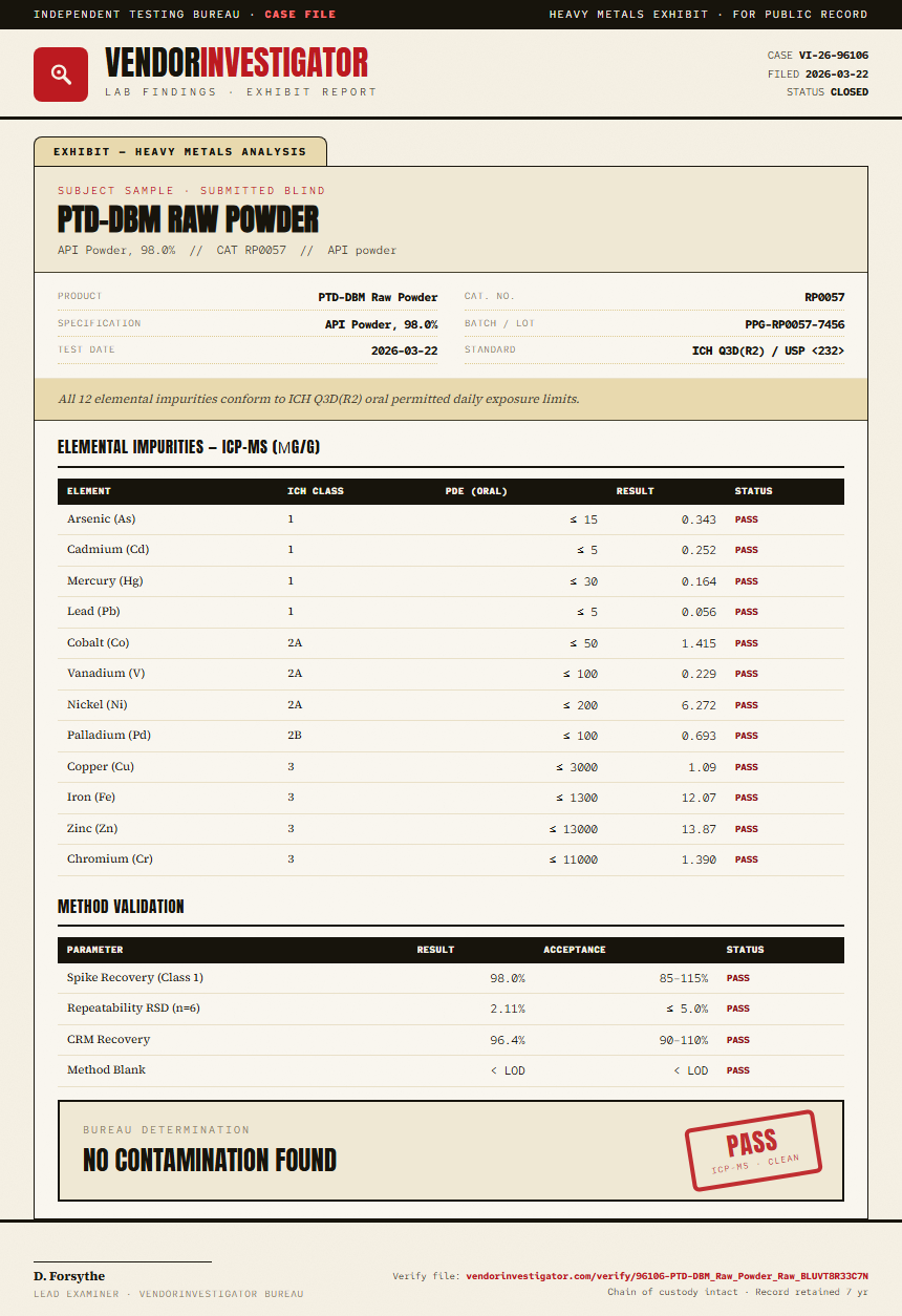 PTD-DBM Raw Powder Heavy Metals report by VendorInvestigator