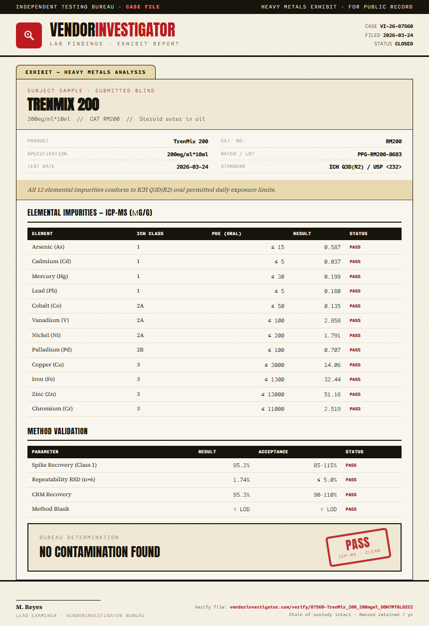 TrenMix 200 Heavy Metals report by VendorInvestigator