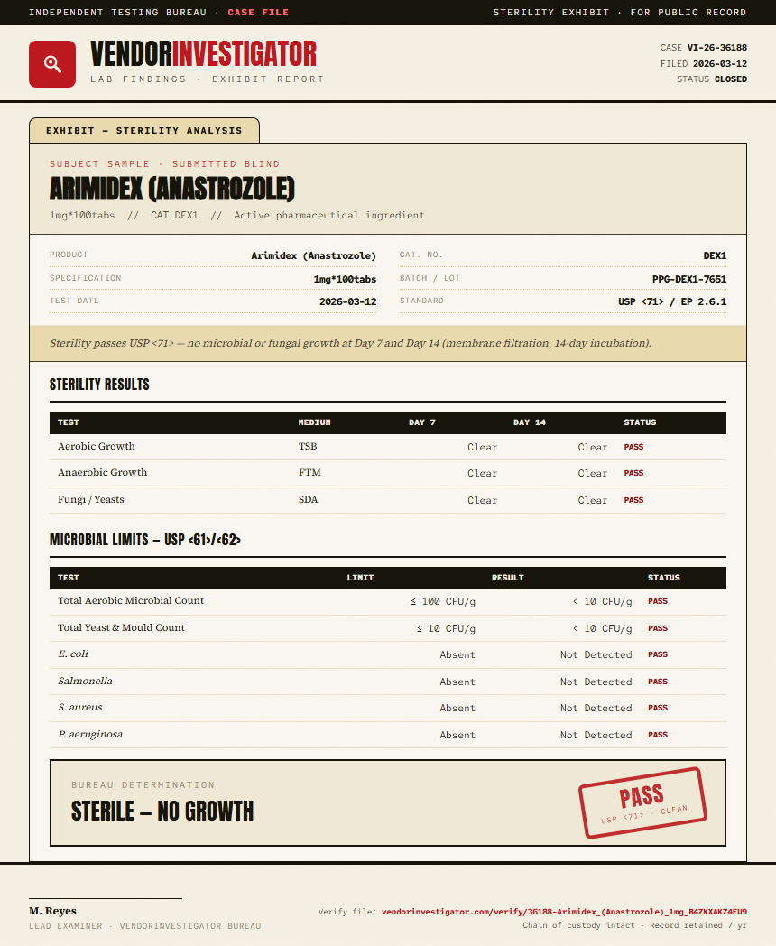 Arimidex (Anastrozole) Sterility report by VendorInvestigator